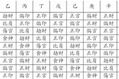 八字 壬水|「八